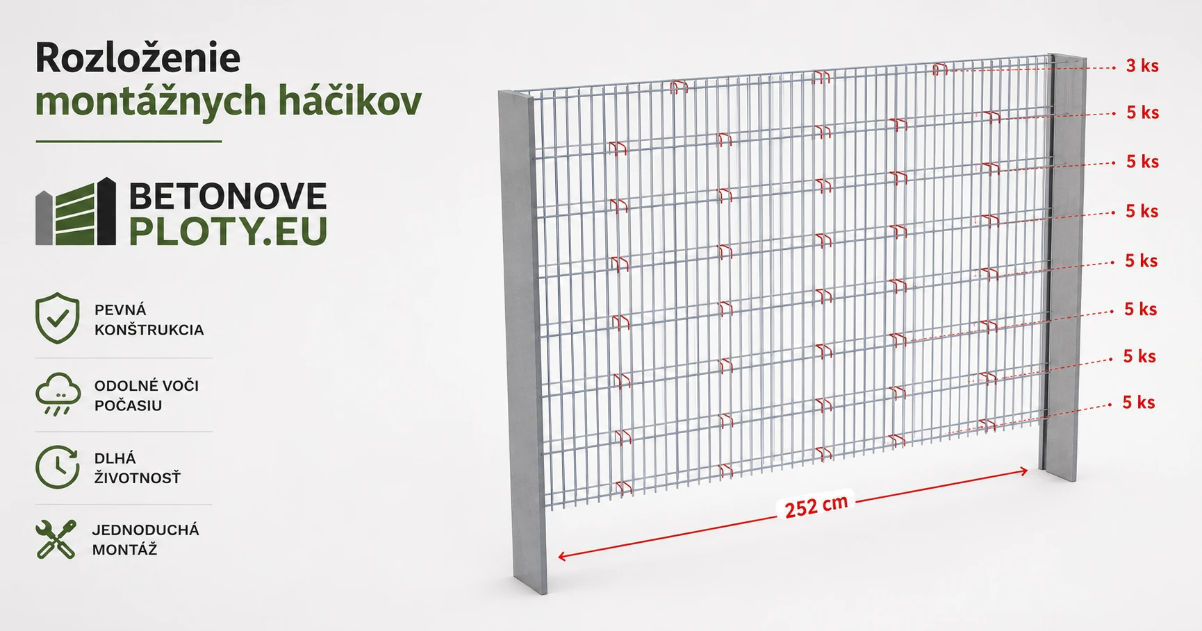 Gabiónový plot 2D – realizácia a detail