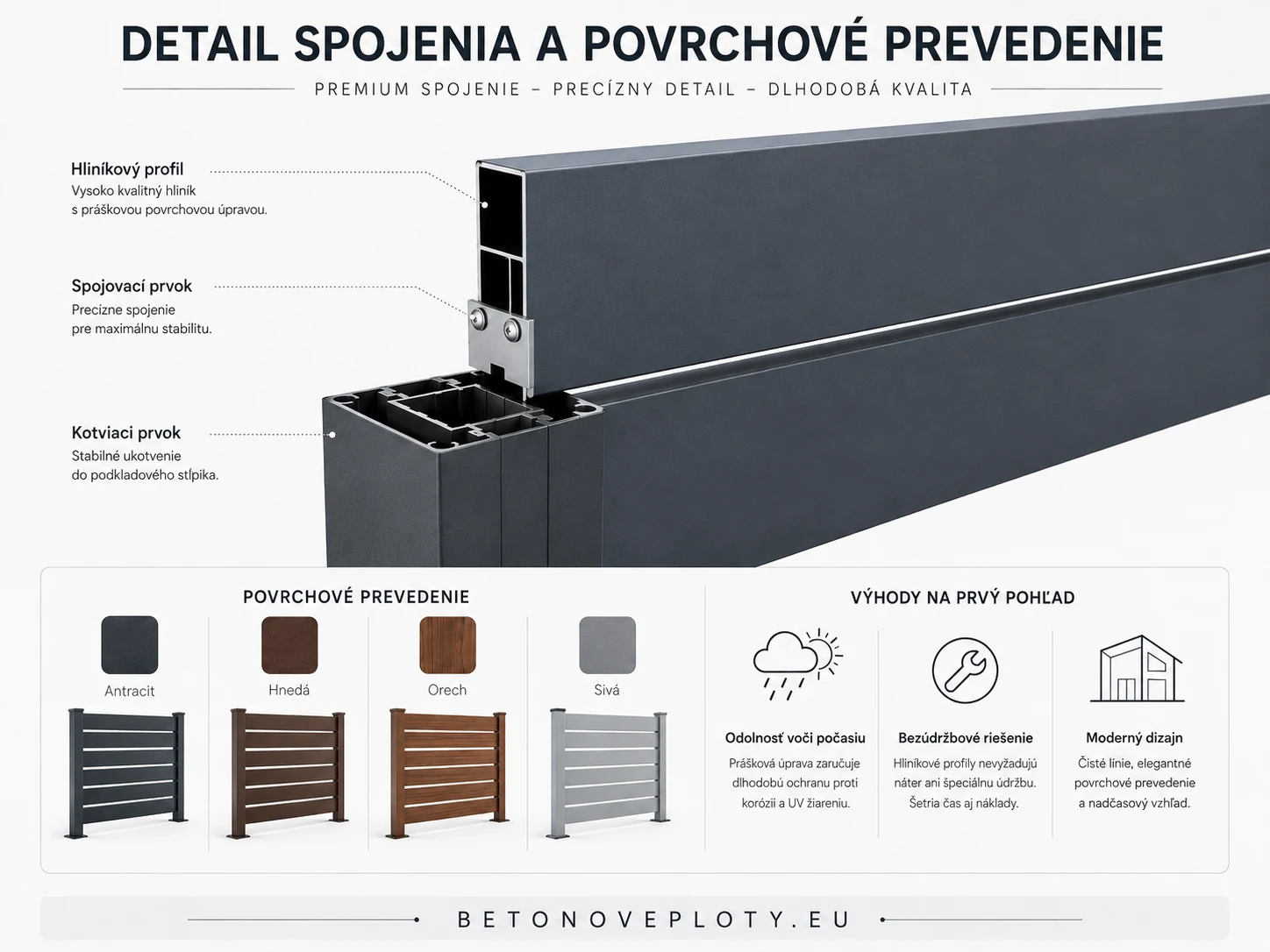Modulárne hliníkové oplotenie 1200 × 2000 mm – obrázok 3
