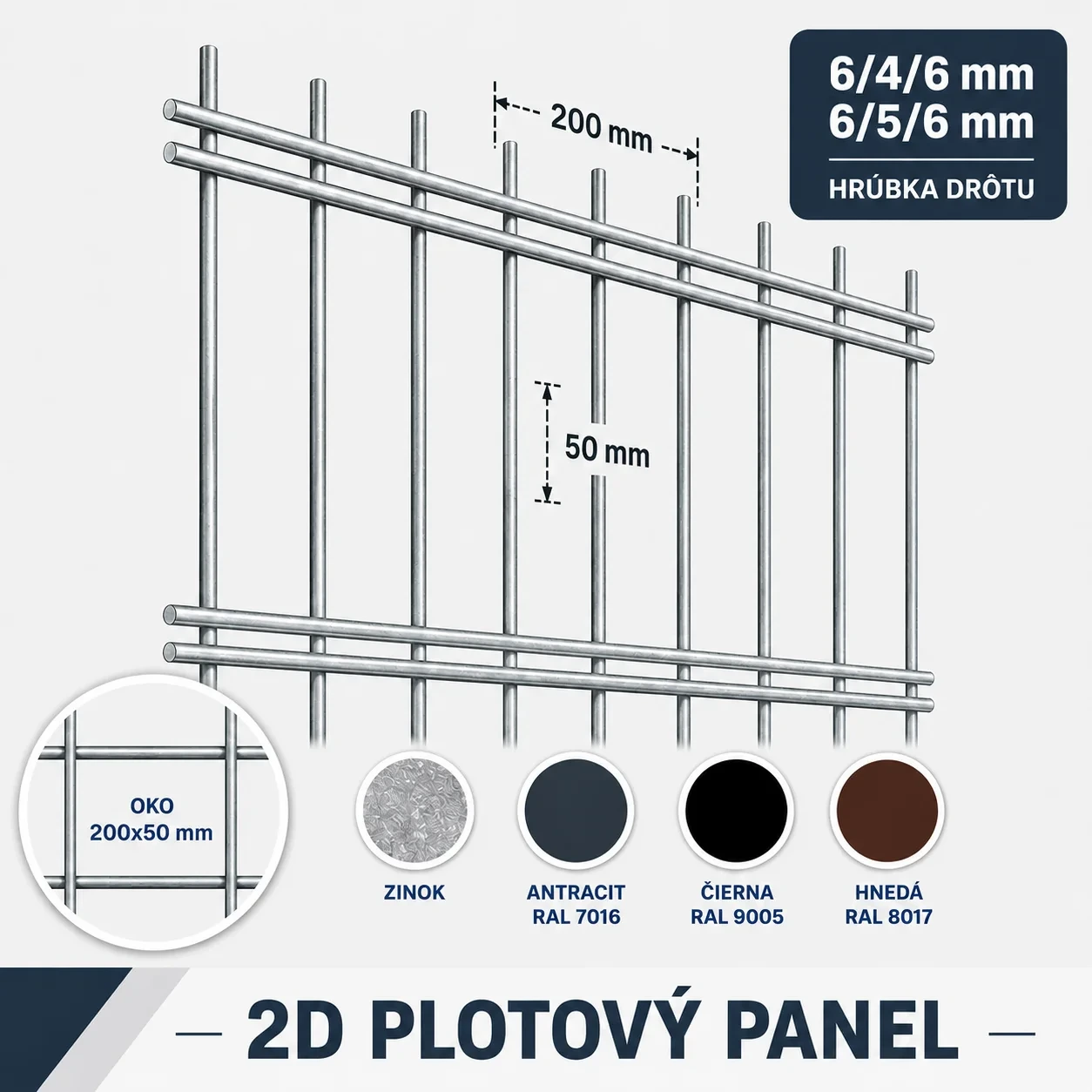 2D Plotový panel