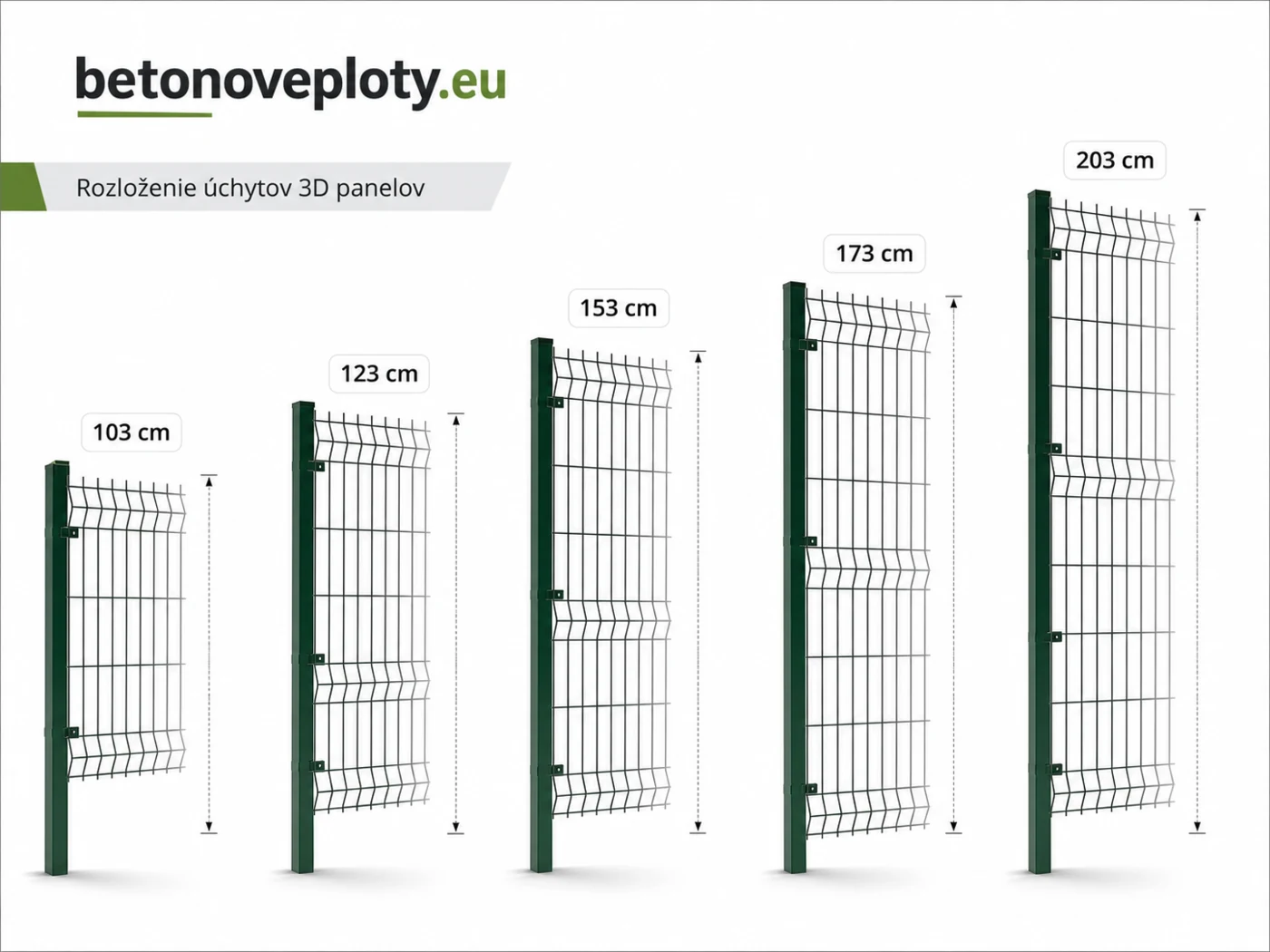 3D Plotový panel