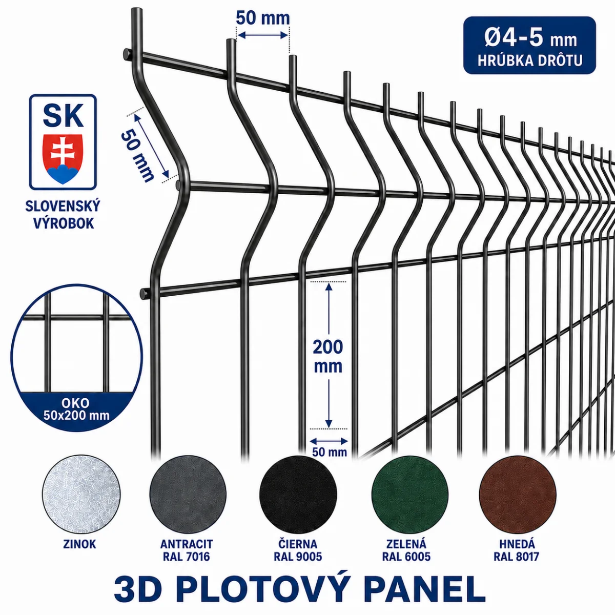 3D Plotový panel